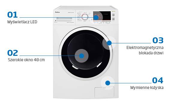 Pralka Amica EMAWP 8143 LSLDW Opinie Cena