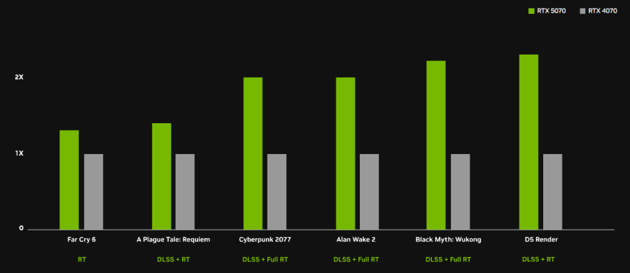 5070 vs 4070