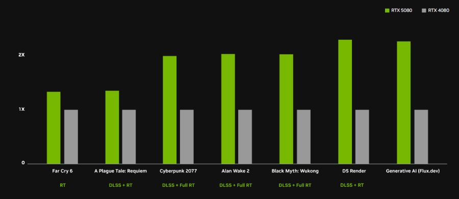 5080 vs 4080