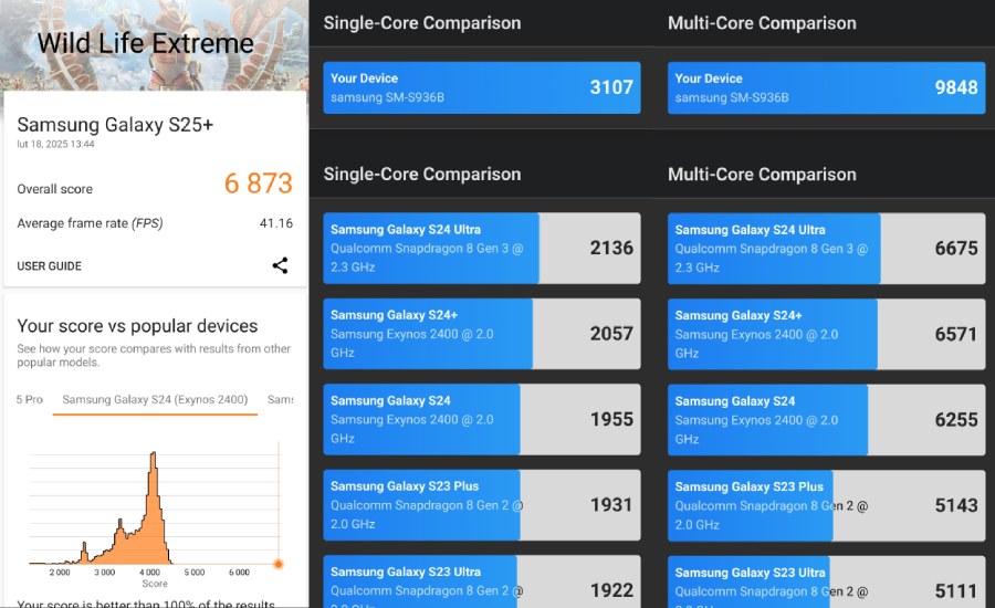 benchmark Samsung Galaxy S25 Plus