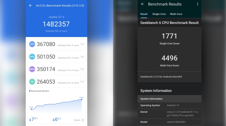 realme GT 6 benchmark wyniki Antutu 1482357