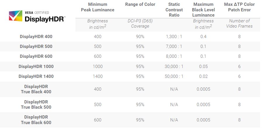 Certyfikat Vesa DisplayHDR